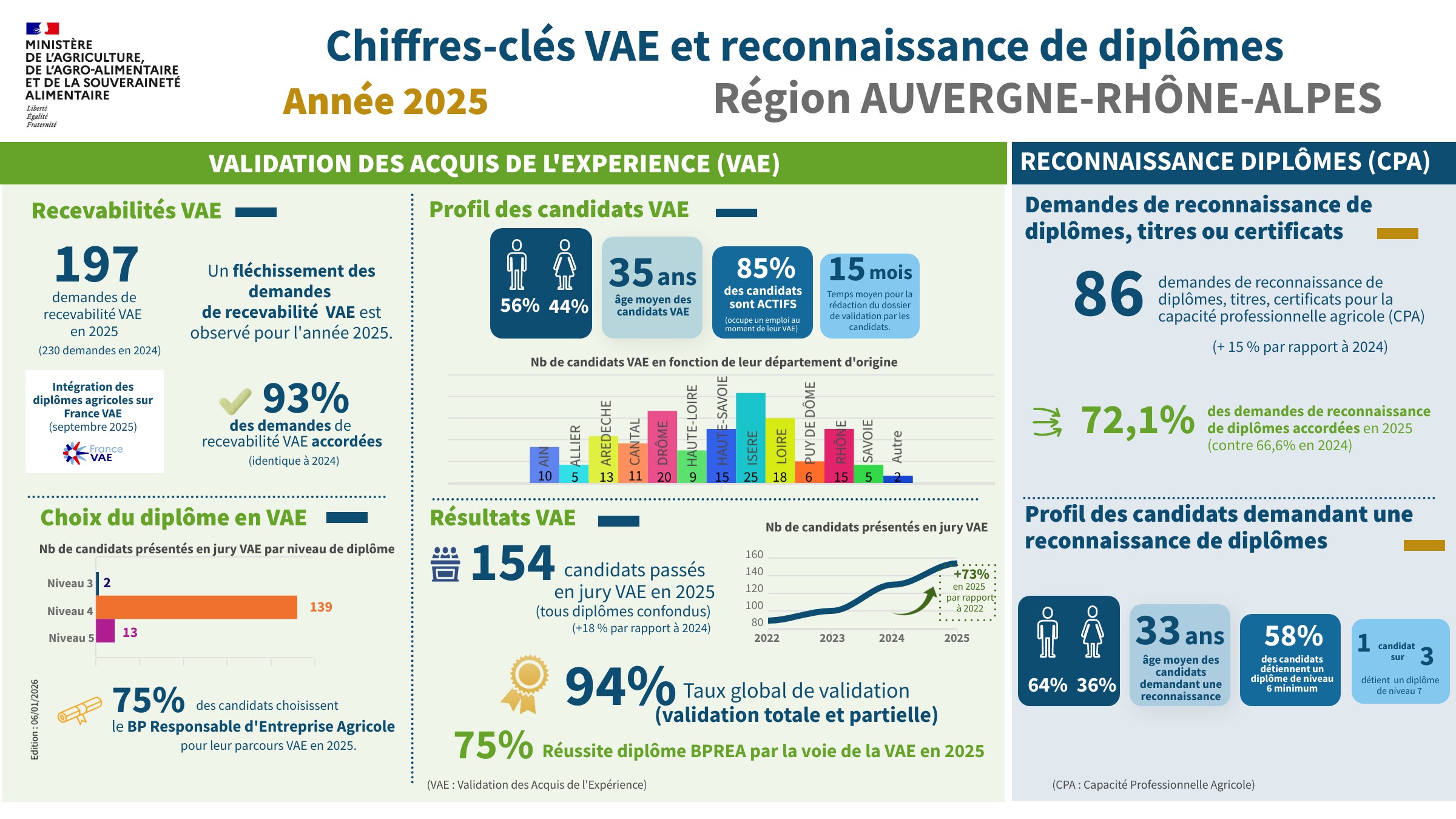 2025 vae cpa aura - voir la transcription ci-dessous