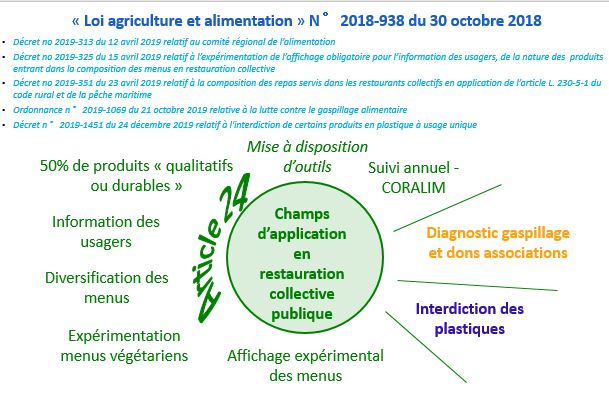 Mettre En Oeuvre La Loi Egalim En Restauration Collective Draaf Auvergne Rhone Alpes