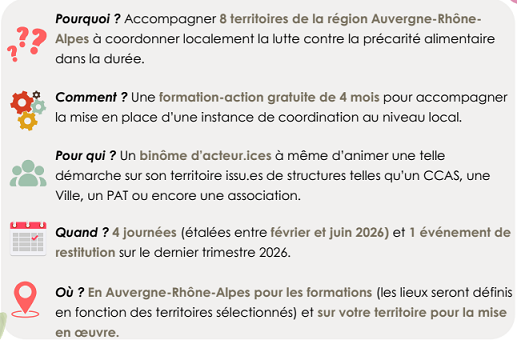 Les grandes lignes de l'appel à projet Pourquoi ? accompagner 8 territoires de la région AURA à coordonnée localement la lutte contre la précariét alimentaire dans la durée ; comment , une formation action gratuite de 4 mois pour accompagner la mise en place d'une instance de coordination au niveau local ; pour qui ? un binôme d'acteur ou actrices à même d'animer une telle démarche sur son territoire issues de structures telle qu'un CCAs, une ville, un PAT, ou encore une association ; quand ? 4 journées (étalées entre février et juin 2026, et un événement de restitution sur le dernier trimestre 2026 ; Où ? En AURA pour les formations (les lieux seront définis en fonction des territoires sélectionnés) et sur votre territoire pour la mise en oeuvre