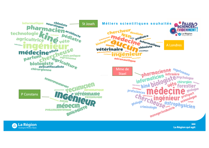 Image 9 : Nuage de mots suite aux retours des &eacute;l&egrave;ves