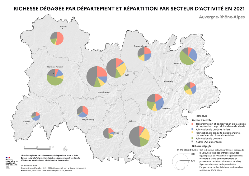 Carte illustrant la richesse dégagée par le secteur agroalimentaire ainsi que sa répartition par secteur d'activité en Auvergne-Rhône-Alpes pour l'année 2021, selon les données de l'INSEE. Cet indicateur, calculé par l'INSEE, permet d'évaluer de façon relative l'importance de l'activité économique d'un secteur ou d'un département. 