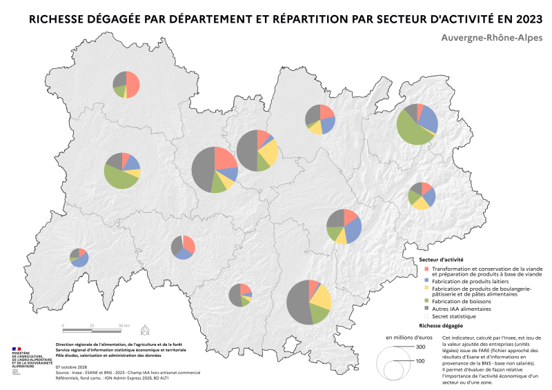 Carte illustrant la richesse d&eacute;gag&eacute;e par le secteur agroalimentaire ainsi que sa r&eacute;partition par secteur d'activit&eacute; en Auvergne-Rh&ocirc;ne-Alpes pour l'ann&eacute;e 2023, selon les donn&eacute;es de l'INSEE. Cet indicateur, calcul&eacute; par l'INSEE, permet d'&eacute;valuer de fa&ccedil;on relative l'importance de l'activit&eacute; &eacute;conomique d'un secteur ou d'un d&eacute;partement. 