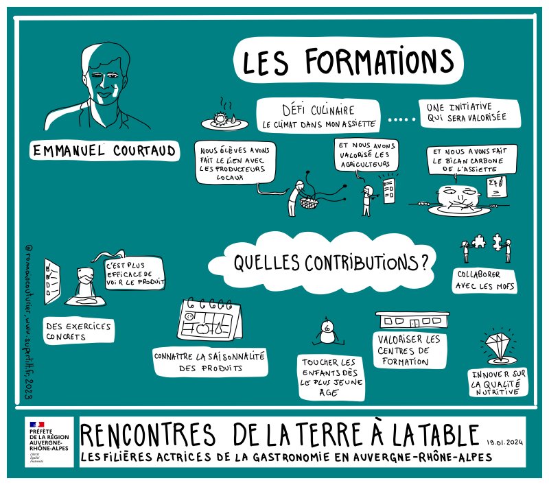 Emmanuel Courtaud a partagé son expérience du Défi Culinaire entre le lycée agricole et le lycée hôtelier voisin des Portes de Chartreuse. Cela a permis de mettre en valeur des agriculteurs au travers d'exercices concrets, de faire connaitre la saisonnalité des produits en touchant des jeunes enfants tout en mettant en lumière les centres de formation et en innovant sur la qualité nutritive.